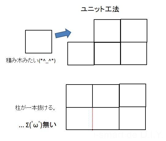ユニット工法