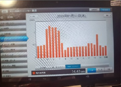 床暖房　グラフ